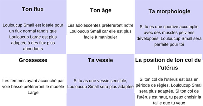 LOULOUCUP guide des tailles