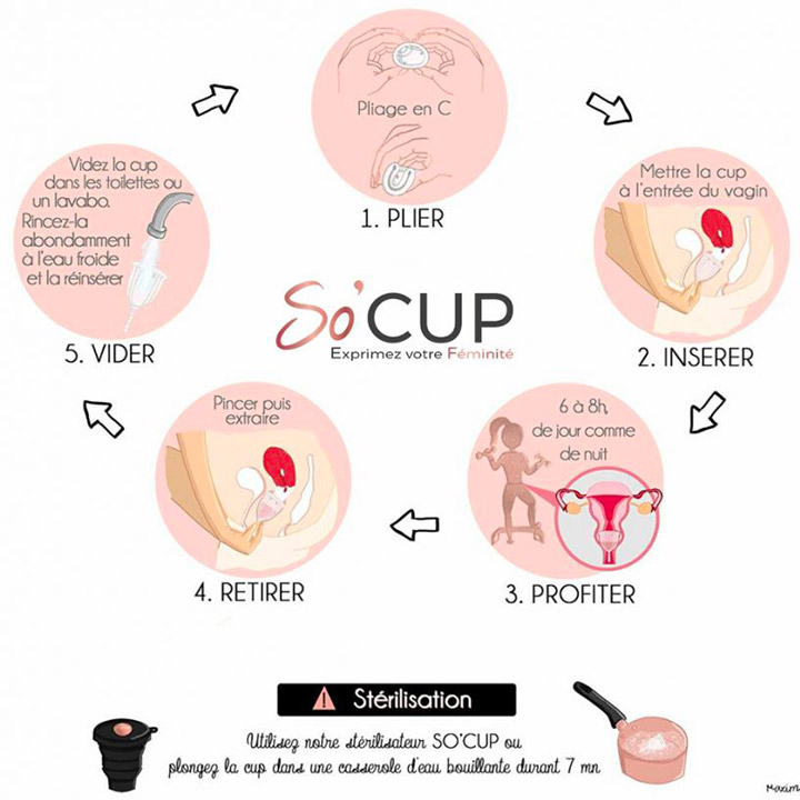 mode d'emploi de la coupe menstruelle Socup