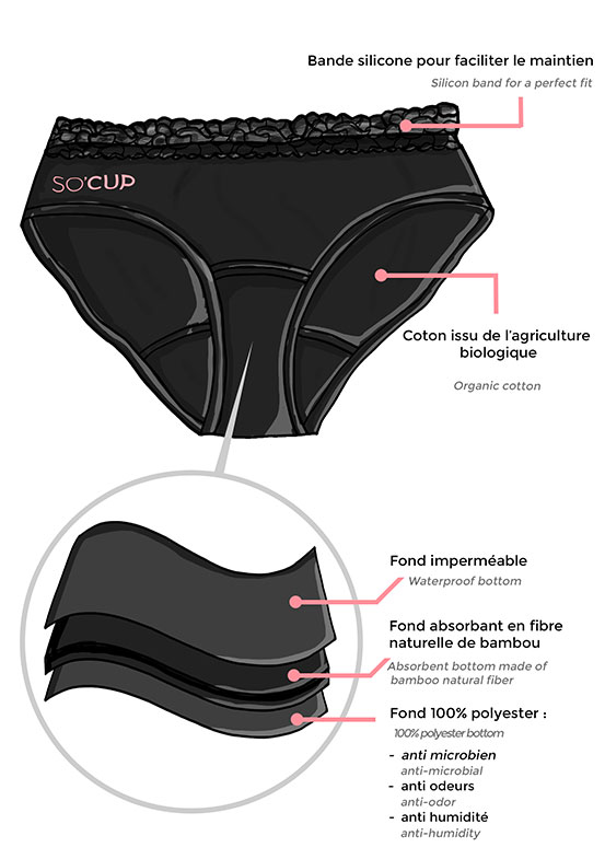 composition de la culotte So'Cup