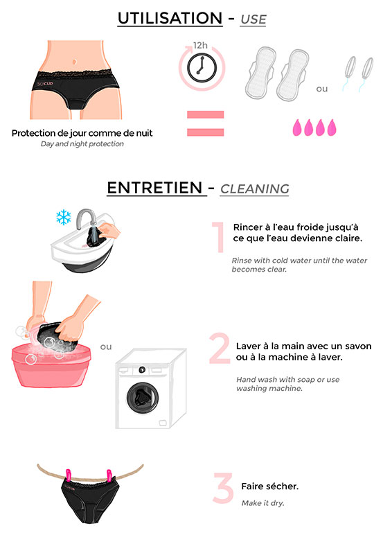 utilisation et entretien de la culotte So'Cup