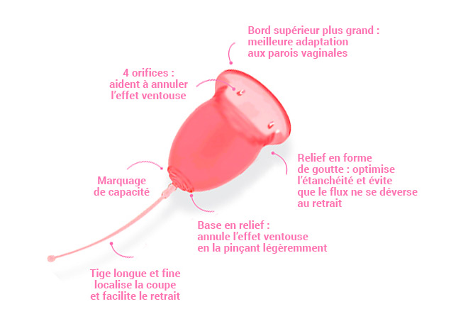 description-coupe-menstruelle-Saforelle